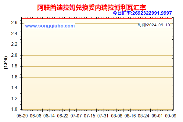 阿联酋迪拉姆兑人民币汇率走势图