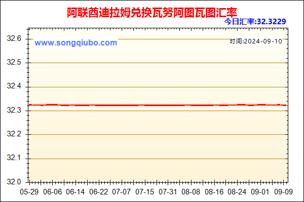 阿联酋迪拉姆兑人民币汇率走势图