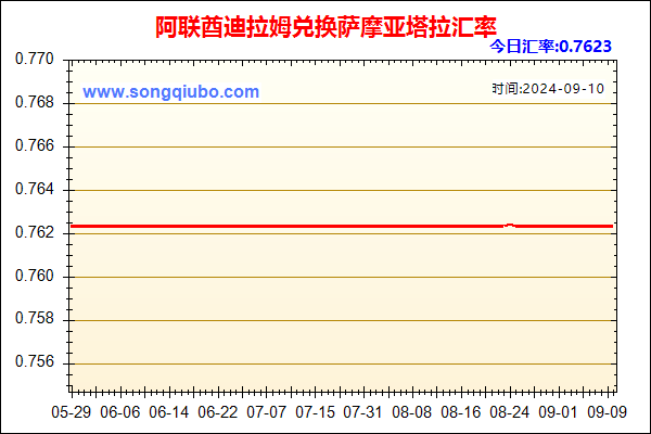 阿联酋迪拉姆兑人民币汇率走势图