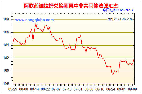 阿联酋迪拉姆兑人民币汇率走势图