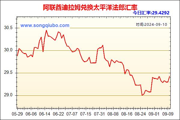 阿联酋迪拉姆兑人民币汇率走势图