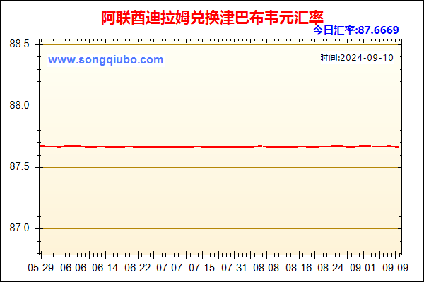 阿联酋迪拉姆兑人民币汇率走势图