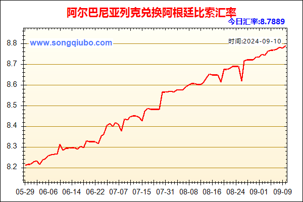 阿尔巴尼亚列克兑人民币汇率走势图