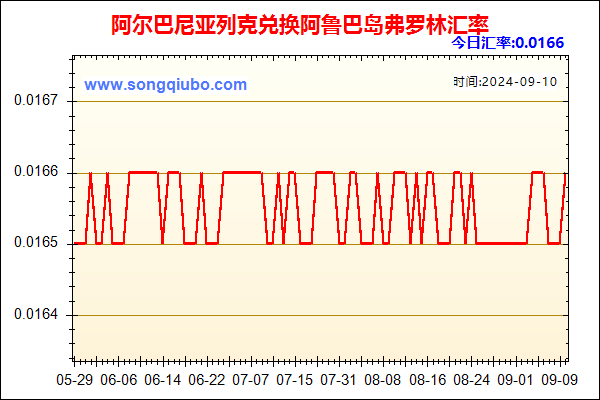 阿尔巴尼亚列克兑人民币汇率走势图