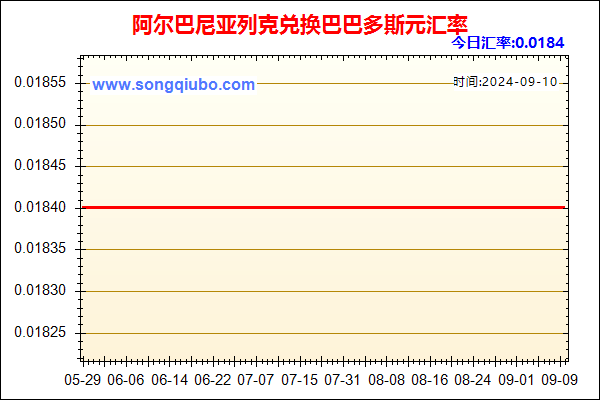 阿尔巴尼亚列克兑人民币汇率走势图