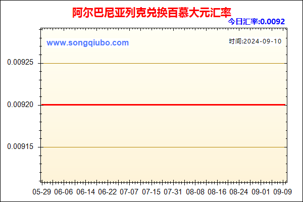 阿尔巴尼亚列克兑人民币汇率走势图