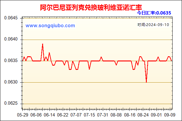 阿尔巴尼亚列克兑人民币汇率走势图