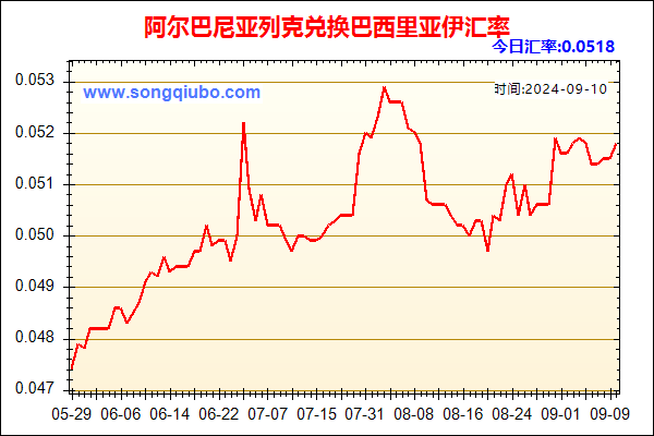 阿尔巴尼亚列克兑人民币汇率走势图