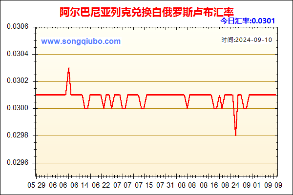 阿尔巴尼亚列克兑人民币汇率走势图