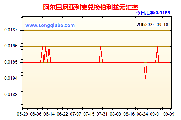 阿尔巴尼亚列克兑人民币汇率走势图