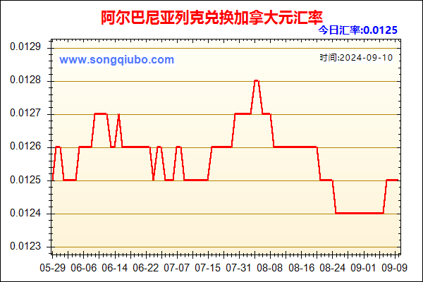 阿尔巴尼亚列克兑人民币汇率走势图