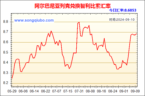 阿尔巴尼亚列克兑人民币汇率走势图