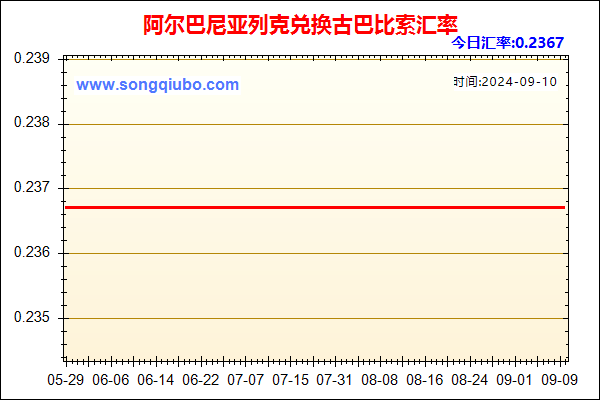 阿尔巴尼亚列克兑人民币汇率走势图