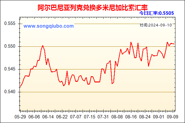 阿尔巴尼亚列克兑人民币汇率走势图