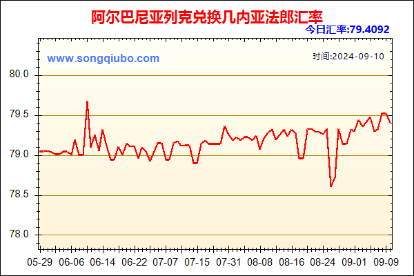 阿尔巴尼亚列克兑人民币汇率走势图