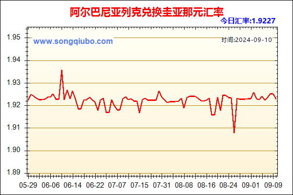 阿尔巴尼亚列克兑人民币汇率走势图