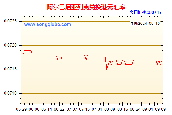 阿尔巴尼亚列克兑人民币汇率走势图