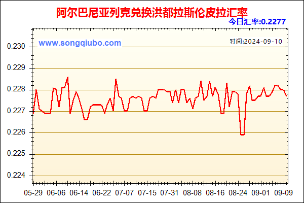 阿尔巴尼亚列克兑人民币汇率走势图