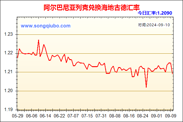 阿尔巴尼亚列克兑人民币汇率走势图