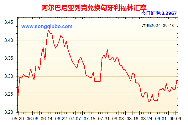 阿尔巴尼亚列克兑人民币汇率走势图