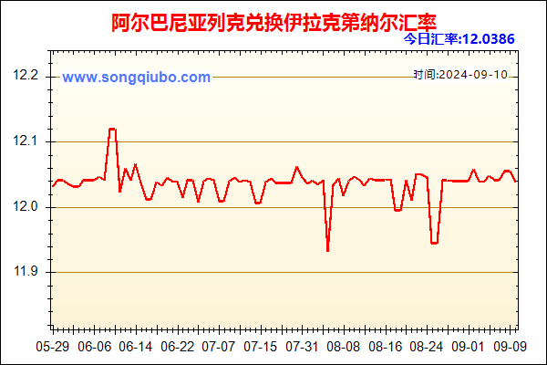 阿尔巴尼亚列克兑人民币汇率走势图