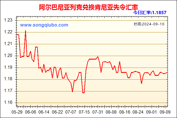 阿尔巴尼亚列克兑人民币汇率走势图