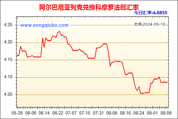 阿尔巴尼亚列克兑人民币汇率走势图