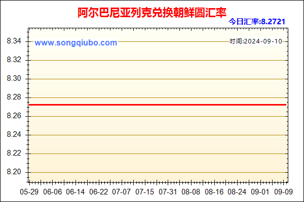 阿尔巴尼亚列克兑人民币汇率走势图