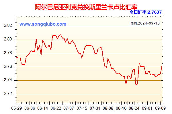 阿尔巴尼亚列克兑人民币汇率走势图