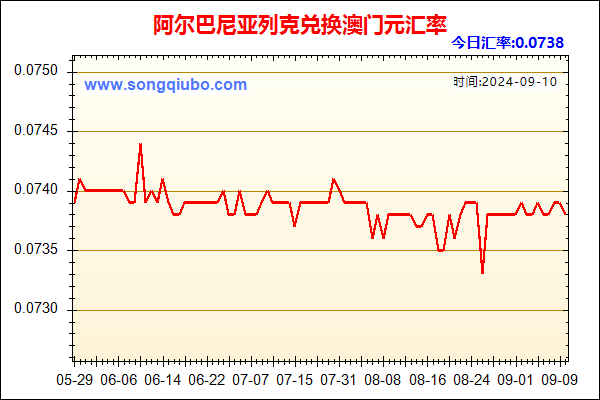 阿尔巴尼亚列克兑人民币汇率走势图