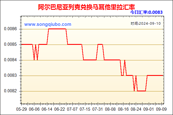 阿尔巴尼亚列克兑人民币汇率走势图