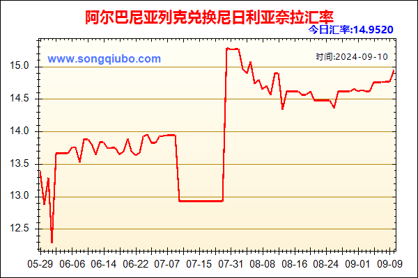 阿尔巴尼亚列克兑人民币汇率走势图