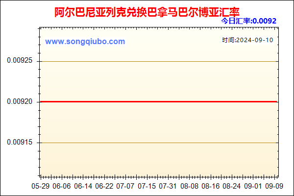阿尔巴尼亚列克兑人民币汇率走势图
