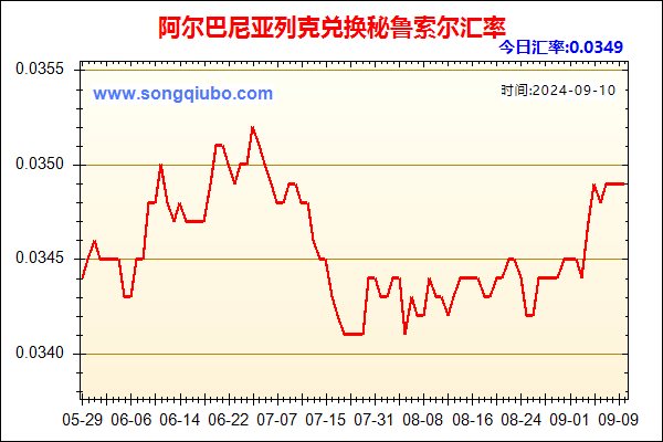 阿尔巴尼亚列克兑人民币汇率走势图