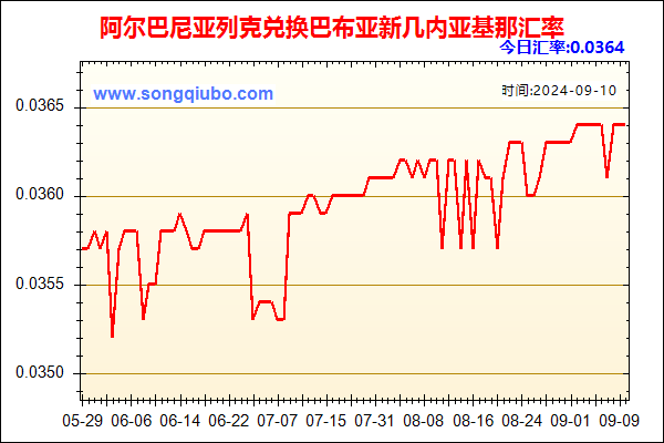 阿尔巴尼亚列克兑人民币汇率走势图