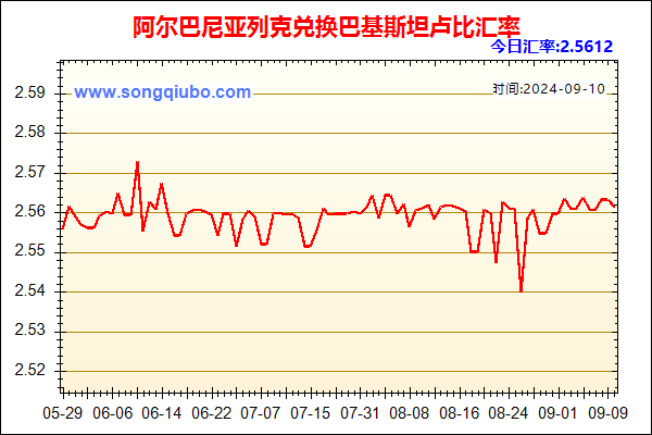 阿尔巴尼亚列克兑人民币汇率走势图