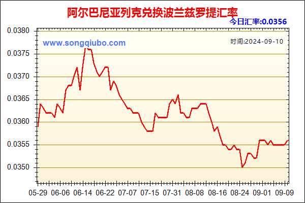 阿尔巴尼亚列克兑人民币汇率走势图