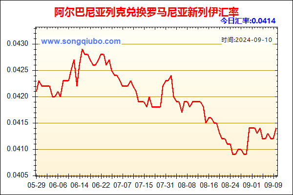 阿尔巴尼亚列克兑人民币汇率走势图