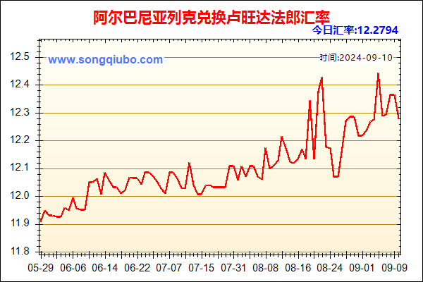 阿尔巴尼亚列克兑人民币汇率走势图