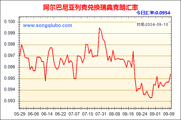 阿尔巴尼亚列克兑人民币汇率走势图