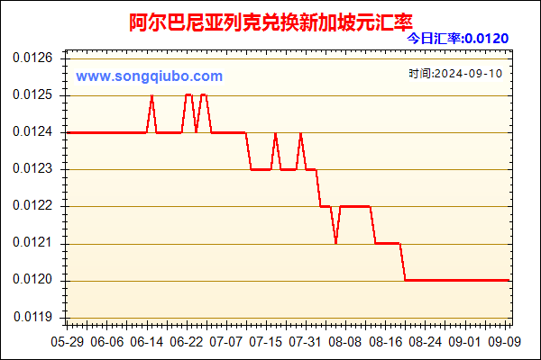 阿尔巴尼亚列克兑人民币汇率走势图