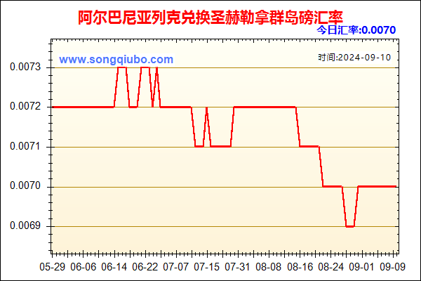 阿尔巴尼亚列克兑人民币汇率走势图