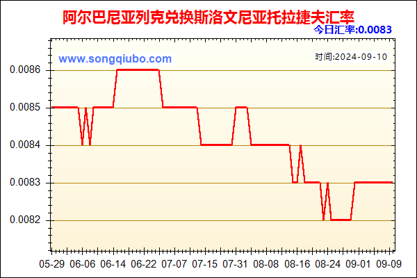 阿尔巴尼亚列克兑人民币汇率走势图