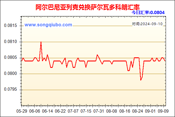 阿尔巴尼亚列克兑人民币汇率走势图