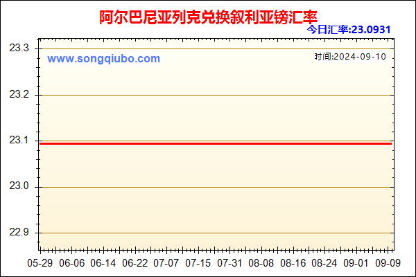 阿尔巴尼亚列克兑人民币汇率走势图