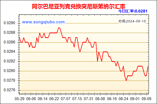 阿尔巴尼亚列克兑人民币汇率走势图