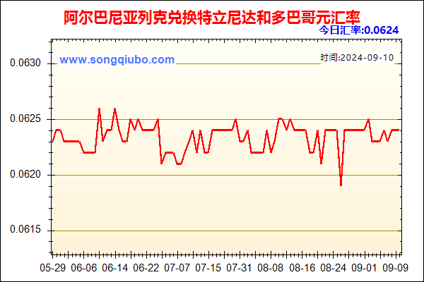 阿尔巴尼亚列克兑人民币汇率走势图