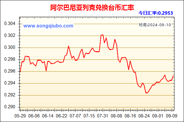 阿尔巴尼亚列克兑人民币汇率走势图