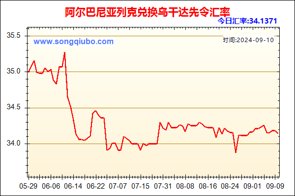 阿尔巴尼亚列克兑人民币汇率走势图