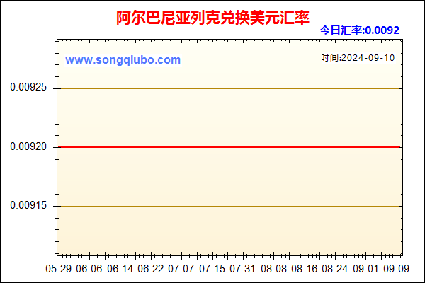 阿尔巴尼亚列克兑人民币汇率走势图